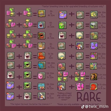 Rare Monsters Breeding Chart