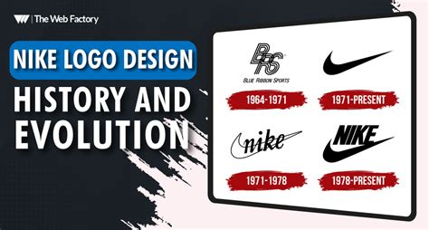 Nike Logo Evolution