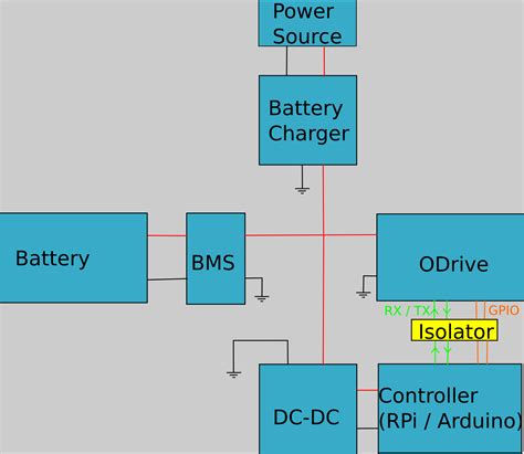 Common chassis ground for all components? - ODrive Community