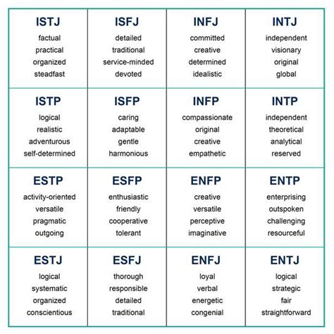 What Does Your Jungian Personality Type Say About You?