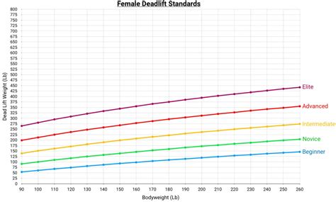 8 Deadlift Statistics For Men And Women (In 2023)