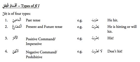 Learn Quranic Arabic Grammar Online - Learn Quran and Arabic Centre ...