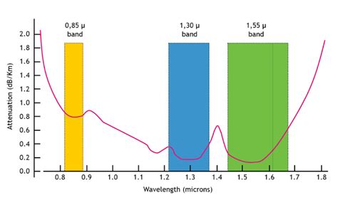 Network Fiber Optic Cable Fundamentals - networkel