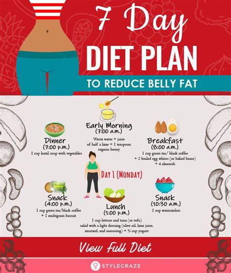 Nutrition diet plan – Artofit