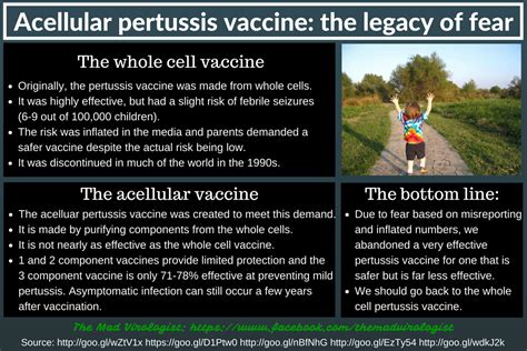 The Mad Virologist : The acellular pertussis vaccine, the legacy of fear