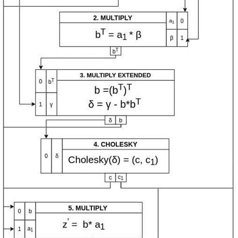 Description of topology of the graph of Cholesky factorization ...