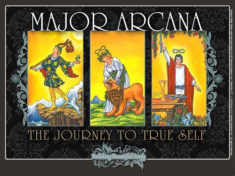 Major Arcana Tarot Card Meanings |Tarot Reading