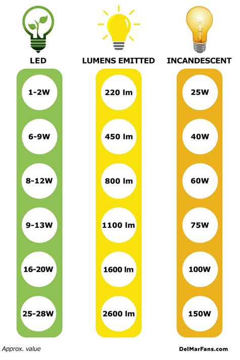 Understanding LED Lights - Kelvin, Lumens and CRI | DelMarFans.com ...