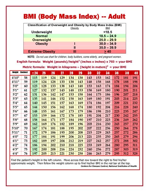 Israbi: Bmi Weight Table