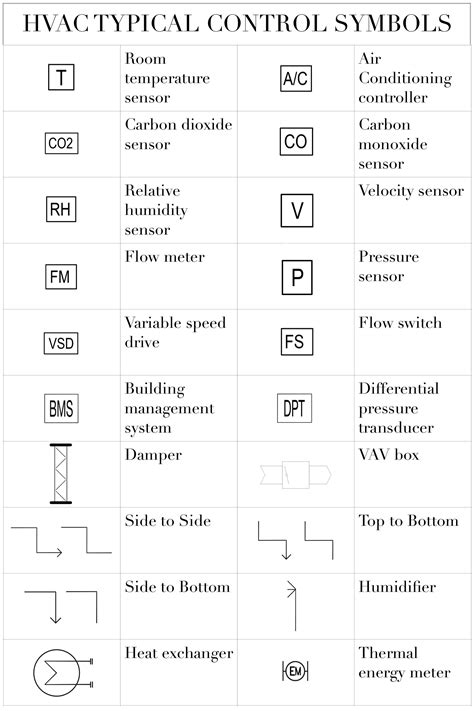 Hvac Architectural Symbols - The Architect