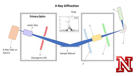 X Ray Diffraction Image