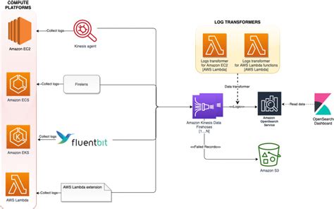 AWS Cloud Development Kit | AWS Big Data Blog