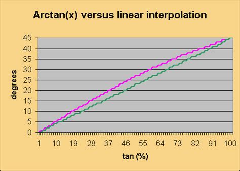 Arctan(x)