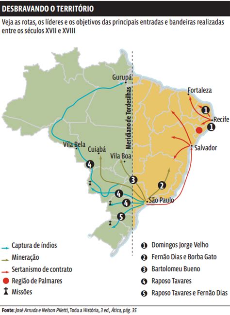 Brasil Colônia: Entradas e bandeiras | Curso Enem Play | Guia do Estudante