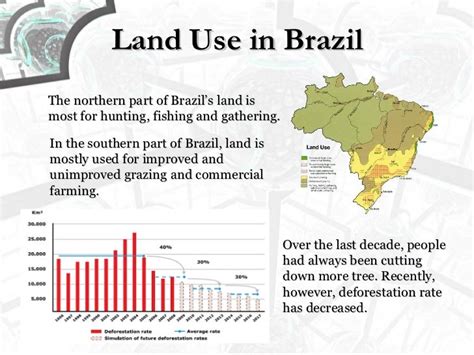 Brazil Presentation