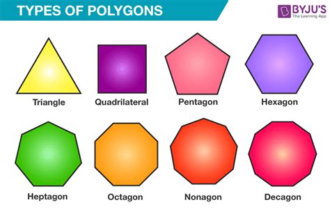 What is a Regular Polygon? - Regular Polygons Examples & Formulas