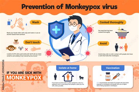 Prevention of Monkeypox virus infographic poster vector design Stock 벡터 ...