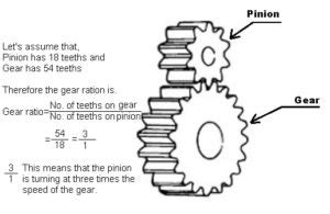 What is Gear ratio? [How to calculate Gear Ratio with Formula]