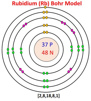 What is the Bohr model for Rubidium? - Chemistry QnA