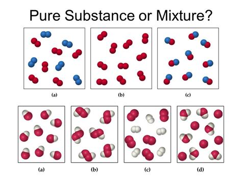 pure substances/ density 2 Diagram | Quizlet