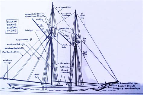 Ketch Rigging Diagram - Wiring Diagram Pictures