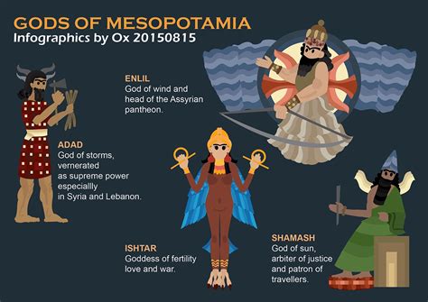 Mesopotamia Fun Facts