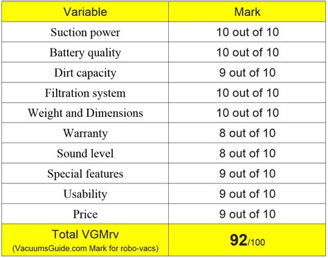 roomba comparison table | Brokeasshome.com