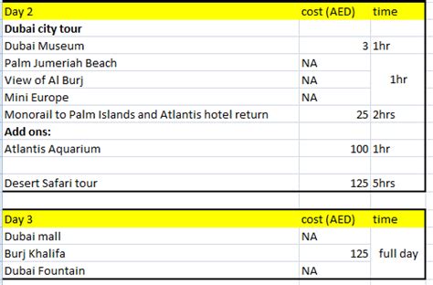 Dubai Trip Itinerary For First Time Travellers - Tripoto