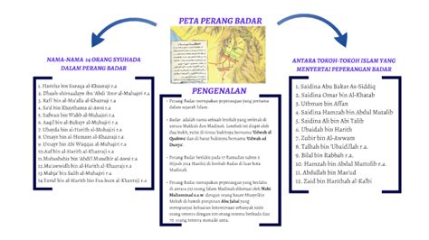 Sejarah Perang Badar – newstempo