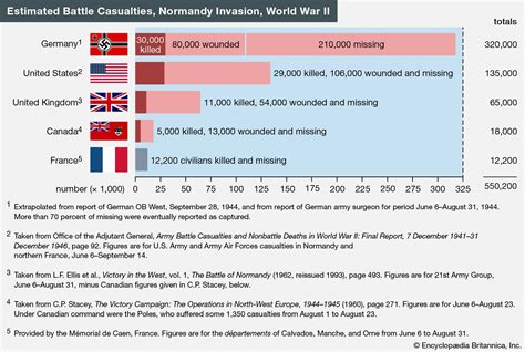 10 Infographics that Explain the Normandy Invasion During World War II ...