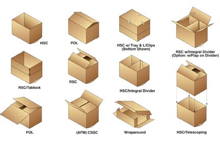 Types of packaging to Consider - Packaging and Shipping Supplies