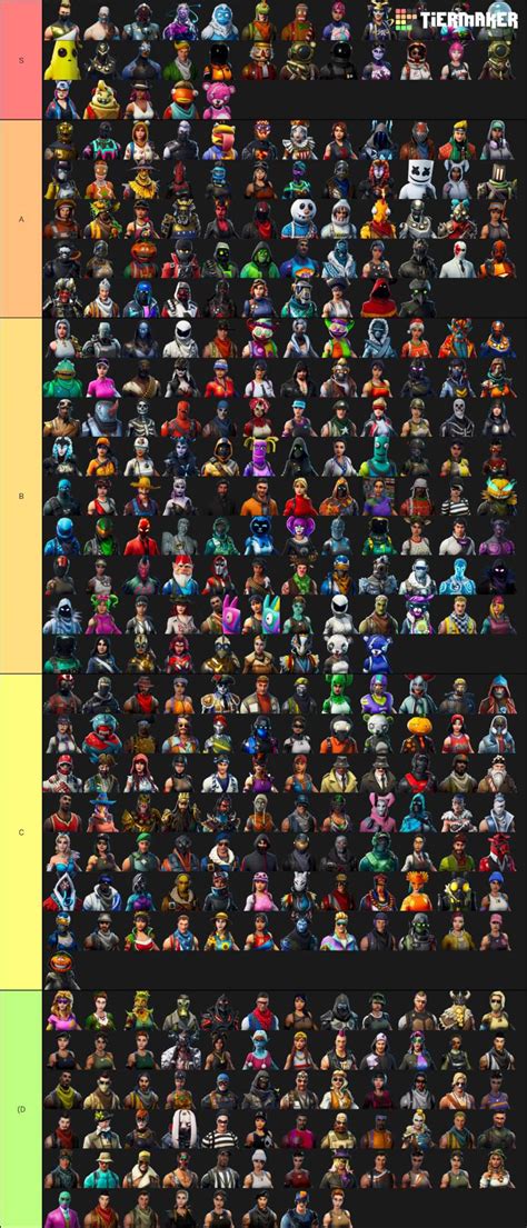 15 All Fortnite Skins Tier List - Games Tier List