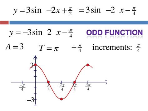 5.6.1 phase shift, period change, sine and cosine graphs