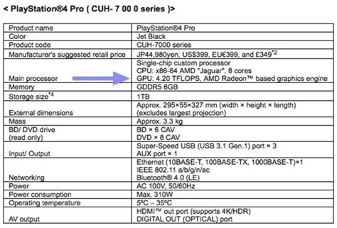 Sony Playstation 4 Pro and PS4 Slim Launched, Full detailed Specs and Price