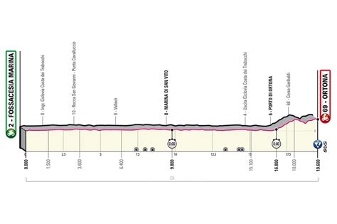 As it happened: Giro d'Italia stage 1 time trial dominated by Remco ...