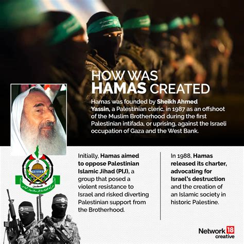 A Brief History of Hamas' Origin, History, & Its Conflict With Israel ...