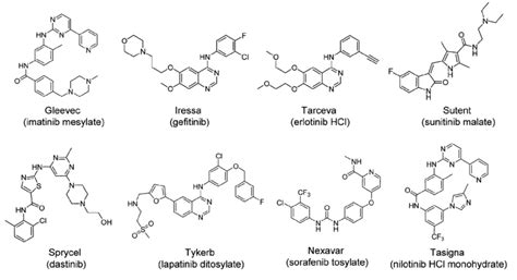 US FDA-approved, small-molecule therapeutic protein kinase inhibitors ...