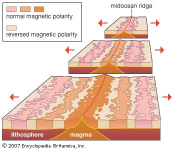 seafloor spreading: magnetic reversal - Students | Britannica Kids ...