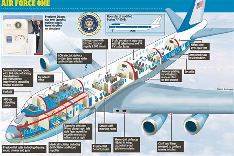 Inside Air Force One - Aviator Flight