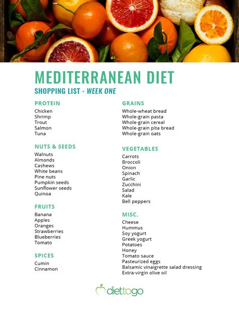 Mediterranean Diet 101