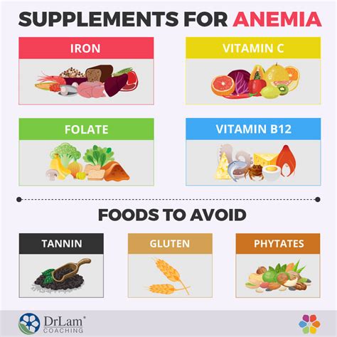 How To Prevent Anemia - Askexcitement5