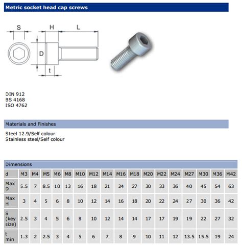 What's the size of the allen wrench who fit ? # 92152 - Kawasaki ZX-10R.net