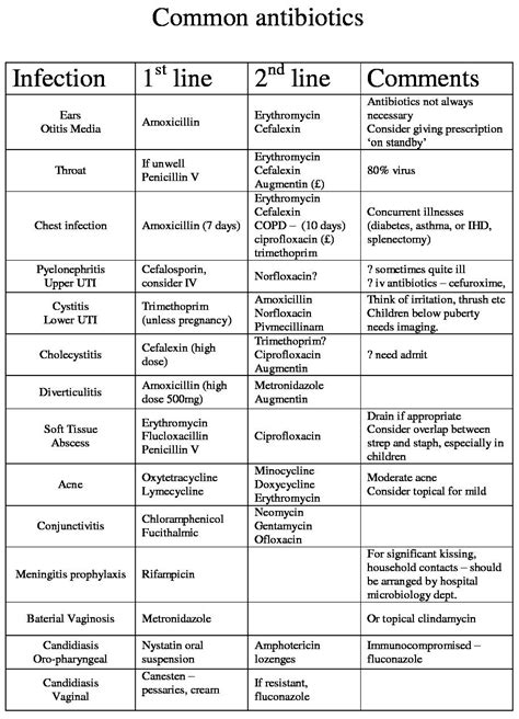 Dentistry simplified: Antimicrobial drugs