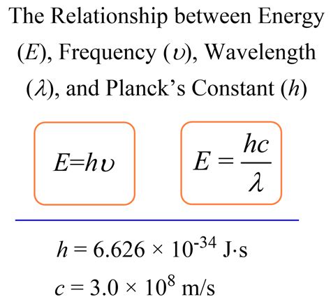 Calculating The Energy of a Photon - Chemistry Steps