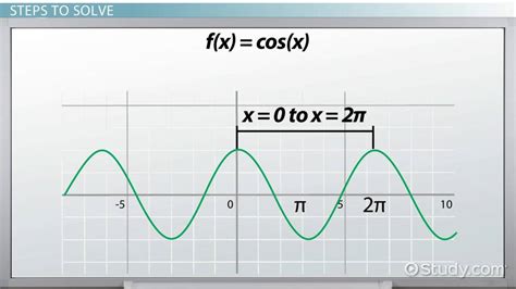 Writing Sine And Cosine Equations From Graphs Worksheet With Answers ...