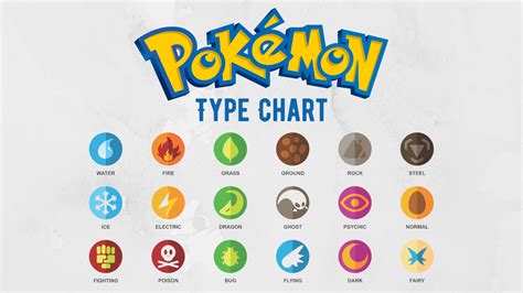 The Best Guide to Pokémon Attribute Compatibility