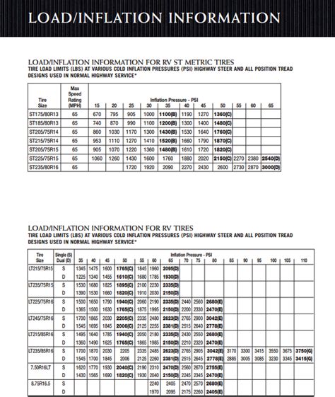 cooper tire air pressure chart - benjamin-sumlin