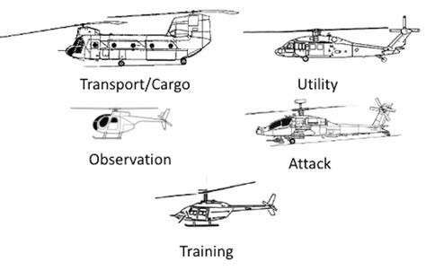 Military Helicopters