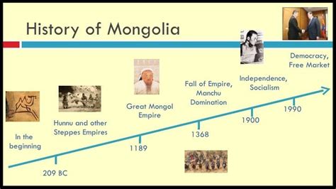 A Brief History of Mongolia | Mongolia Travel Guide