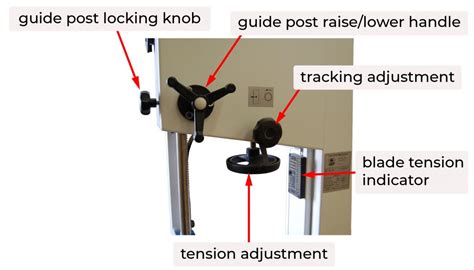 Parts of the Band Saw – Woodworking Machinery